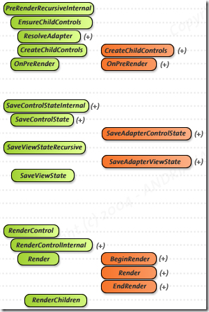 ASP.NET Lifecycle